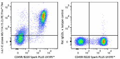 PE/Fire™ 744 anti-mouse I-A/I-E Antibody (107689)