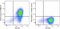 PE anti-human CD279 (PD-1) Antibody (621607)