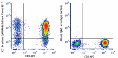 Brilliant Violet 421™ anti-human CD184 (CXCR4) Recombinant Antibody (304505)