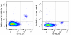 Purified anti-human EMR1 Antibody (377119)