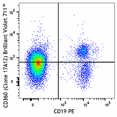Brilliant Violet 711™ anti-human CD360 (IL-21R) Antibody (359511)