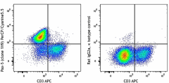 PerCP/Cyanine5.5 anti-Pax-5 Antibody (649709)