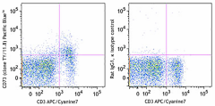 Pacific Blue™ anti-mouse CD73 Antibody (127211)