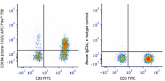 APC/Fire™ 750 anti-human CD184 (CXCR4) Antibody (306537)