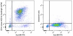 StarBright UltraViolet 740 anti-human CD14 Antibody (325645)