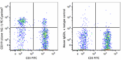 PE/Cyanine7 anti-human CD319 (CRACC) Antibody (331815)