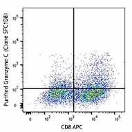 Purified anti-mouse Granzyme C Antibody (150802)