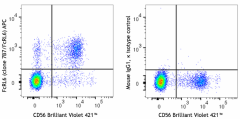 APC anti-human FcRL6 Antibody (373903)