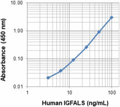 Biotin anti-human IGFALS Antibody (537404)