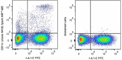 Spark NIR™ 685 anti-mouse CD11c Antibody (117367)