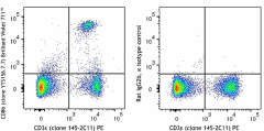 Brilliant Violet 711™ anti-mouse CD8b (Ly-3) Antibody (126633)