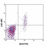 APC anti-human CD1c Antibody (331523)