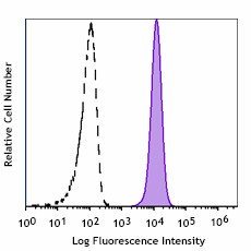 Spark UV™ 387 anti-human CD45 Antibody (304085)