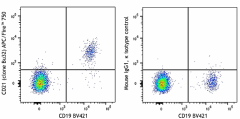 APC/Fire™ 750 anti-human CD21 Antibody (354919)