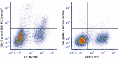 PE/Cyanine7 anti-mouse CD117 (c-Kit) Antibody (105813)