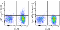 PE anti-human CD279 (PD-1) Antibody (379209)