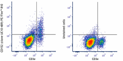 PE/Fire™ 810 anti-mouse CD152 Antibody (106335)