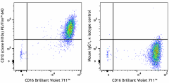 PE/Fire™ 640 anti-human CD10 Antibody (312251)