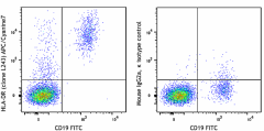 APC/Cyanine7 anti-human HLA-DR Antibody (307617)