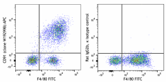 APC anti-mouse CD91 Antibody (111903)