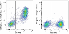 Brilliant Violet 711™ anti-mouse CD278 (ICOS) Antibody (117431)