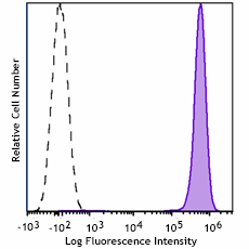 StarBright UltraViolet 740 anti-mouse CD45 Antibody (103194)
