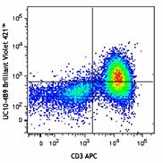 Brilliant Violet 421™ anti-mouse CD152 Antibody (106311)