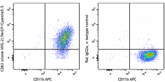 PerCP/Cyanine5.5 anti-mouse CD63 Antibody (143911)