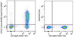 Spark PLUS B550™ anti-human CD127 (IL-7Rα) Antibody (351383)