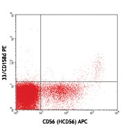 Ultra-LEAF™ Purified anti-human CD158d (KIR2DL4) Antibody (347009)