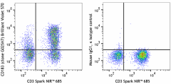 Brilliant Violet 570™ anti-human CD183 (CXCR3) Antibody (353767)