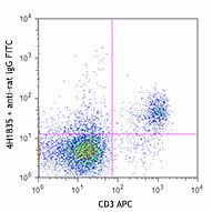 Purified anti-mouse CD130 (gp130) Antibody (149401)