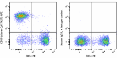APC anti-mouse CD19 Recombinant Antibody (159805)