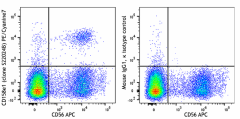 PE/Cyanine7 anti-human CD158e1 (KIR3DL1, NKB1) Antibody (389507)