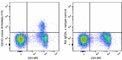 FITC anti-mouse CD103 Antibody (110907)
