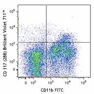 Brilliant Violet 711™ anti-mouse CD117 (c-Kit) Antibody (105835)
