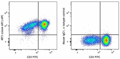 APC anti-human IRF3 Antibody (395905)