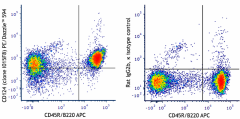 PE/Dazzle™ 594 anti-mouse CD124 (IL-4Rα) Antibody (144813)