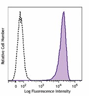 Purified anti-human TSPAN8 Antibody (363702)