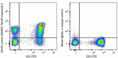 PerCP/Cyanine5.5 anti-human CD197 (CCR7) Antibody (353219)