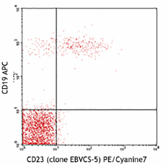 PE/Cyanine7 anti-human CD23 Antibody (338516)