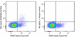 Purified anti-human EOS Antibody (397402)