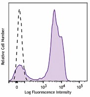 Brilliant Violet 605™ anti-human CD2 Antibody (300223)
