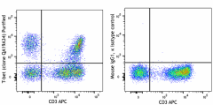 Purified anti-human T-bet Recombinant Antibody (365902)