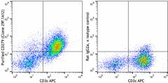 Purified anti-mouse CD279 (PD-1) Antibody (135202)