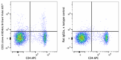 Brilliant Violet 605™ anti-mouse CD25 Antibody (113707)