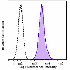 Purified anti-human CD309 (VEGFR2) Antibody (392202)