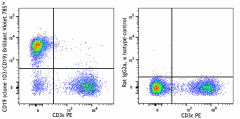 Brilliant Violet 785™ anti-mouse CD19 Antibody (152431)