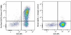 Purified anti-human CD279 (PD-1) Antibody (621602)