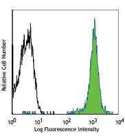 PE anti-human CD298 Antibody (341704)